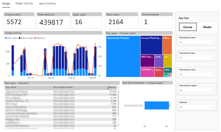 Introducing Tenant Level Analytics for Power Apps and Power Automate ...